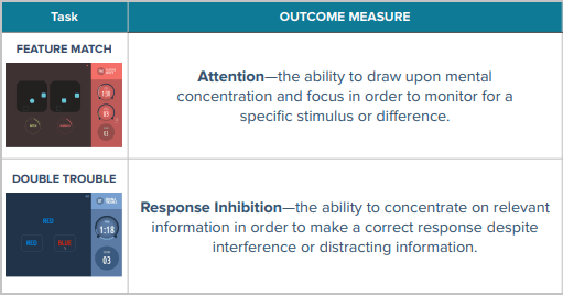 attention-tasks